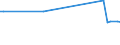 KN 68129300 /Exporte /Einheit = Preise (Euro/Tonne) /Partnerland: Ver.koenigreich /Meldeland: Eur27_2020 /68129300:Dichtungsmaterial aus Zusammengepressten Asbestfasern und Elastomeren, in Platten Oder Rollen (Ausg. von Crocidolite-asbest)