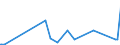 KN 68129300 /Exporte /Einheit = Preise (Euro/Tonne) /Partnerland: Griechenland /Meldeland: Europäische Union /68129300:Dichtungsmaterial aus Zusammengepressten Asbestfasern und Elastomeren, in Platten Oder Rollen (Ausg. von Crocidolite-asbest)