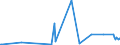 KN 68129300 /Exporte /Einheit = Preise (Euro/Tonne) /Partnerland: Spanien /Meldeland: Eur27_2020 /68129300:Dichtungsmaterial aus Zusammengepressten Asbestfasern und Elastomeren, in Platten Oder Rollen (Ausg. von Crocidolite-asbest)