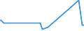 KN 68129300 /Exporte /Einheit = Preise (Euro/Tonne) /Partnerland: Belgien /Meldeland: Eur27_2020 /68129300:Dichtungsmaterial aus Zusammengepressten Asbestfasern und Elastomeren, in Platten Oder Rollen (Ausg. von Crocidolite-asbest)