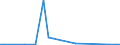 KN 68129300 /Exporte /Einheit = Preise (Euro/Tonne) /Partnerland: Norwegen /Meldeland: Eur27_2020 /68129300:Dichtungsmaterial aus Zusammengepressten Asbestfasern und Elastomeren, in Platten Oder Rollen (Ausg. von Crocidolite-asbest)