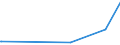 KN 68129300 /Exporte /Einheit = Preise (Euro/Tonne) /Partnerland: Schweden /Meldeland: Europäische Union /68129300:Dichtungsmaterial aus Zusammengepressten Asbestfasern und Elastomeren, in Platten Oder Rollen (Ausg. von Crocidolite-asbest)