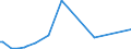 KN 68129300 /Exporte /Einheit = Preise (Euro/Tonne) /Partnerland: Oesterreich /Meldeland: Europäische Union /68129300:Dichtungsmaterial aus Zusammengepressten Asbestfasern und Elastomeren, in Platten Oder Rollen (Ausg. von Crocidolite-asbest)