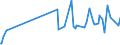 KN 68129300 /Exporte /Einheit = Preise (Euro/Tonne) /Partnerland: Tuerkei /Meldeland: Europäische Union /68129300:Dichtungsmaterial aus Zusammengepressten Asbestfasern und Elastomeren, in Platten Oder Rollen (Ausg. von Crocidolite-asbest)