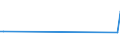 KN 68129300 /Exporte /Einheit = Preise (Euro/Tonne) /Partnerland: Estland /Meldeland: Eur27_2020 /68129300:Dichtungsmaterial aus Zusammengepressten Asbestfasern und Elastomeren, in Platten Oder Rollen (Ausg. von Crocidolite-asbest)