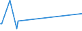 KN 68129300 /Exporte /Einheit = Preise (Euro/Tonne) /Partnerland: Litauen /Meldeland: Eur27_2020 /68129300:Dichtungsmaterial aus Zusammengepressten Asbestfasern und Elastomeren, in Platten Oder Rollen (Ausg. von Crocidolite-asbest)