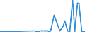 KN 68129300 /Exporte /Einheit = Preise (Euro/Tonne) /Partnerland: Tschechien /Meldeland: Eur27_2020 /68129300:Dichtungsmaterial aus Zusammengepressten Asbestfasern und Elastomeren, in Platten Oder Rollen (Ausg. von Crocidolite-asbest)