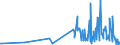 KN 68129300 /Exporte /Einheit = Preise (Euro/Tonne) /Partnerland: Slowakei /Meldeland: Eur27_2020 /68129300:Dichtungsmaterial aus Zusammengepressten Asbestfasern und Elastomeren, in Platten Oder Rollen (Ausg. von Crocidolite-asbest)