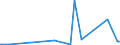 KN 68129300 /Exporte /Einheit = Preise (Euro/Tonne) /Partnerland: Ungarn /Meldeland: Eur27_2020 /68129300:Dichtungsmaterial aus Zusammengepressten Asbestfasern und Elastomeren, in Platten Oder Rollen (Ausg. von Crocidolite-asbest)