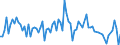 KN 68129300 /Exporte /Einheit = Preise (Euro/Tonne) /Partnerland: Rumaenien /Meldeland: Eur27_2020 /68129300:Dichtungsmaterial aus Zusammengepressten Asbestfasern und Elastomeren, in Platten Oder Rollen (Ausg. von Crocidolite-asbest)