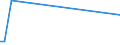 KN 68129300 /Exporte /Einheit = Preise (Euro/Tonne) /Partnerland: Albanien /Meldeland: Europäische Union /68129300:Dichtungsmaterial aus Zusammengepressten Asbestfasern und Elastomeren, in Platten Oder Rollen (Ausg. von Crocidolite-asbest)