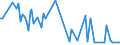 KN 68129300 /Exporte /Einheit = Preise (Euro/Tonne) /Partnerland: Ukraine /Meldeland: Eur27_2020 /68129300:Dichtungsmaterial aus Zusammengepressten Asbestfasern und Elastomeren, in Platten Oder Rollen (Ausg. von Crocidolite-asbest)