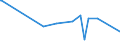 KN 68129300 /Exporte /Einheit = Preise (Euro/Tonne) /Partnerland: Weissrussland /Meldeland: Europäische Union /68129300:Dichtungsmaterial aus Zusammengepressten Asbestfasern und Elastomeren, in Platten Oder Rollen (Ausg. von Crocidolite-asbest)