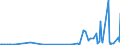 KN 68129300 /Exporte /Einheit = Preise (Euro/Tonne) /Partnerland: Russland /Meldeland: Eur27_2020 /68129300:Dichtungsmaterial aus Zusammengepressten Asbestfasern und Elastomeren, in Platten Oder Rollen (Ausg. von Crocidolite-asbest)