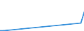 KN 68129300 /Exporte /Einheit = Preise (Euro/Tonne) /Partnerland: Georgien /Meldeland: Europäische Union /68129300:Dichtungsmaterial aus Zusammengepressten Asbestfasern und Elastomeren, in Platten Oder Rollen (Ausg. von Crocidolite-asbest)