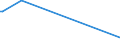 KN 68129300 /Exporte /Einheit = Preise (Euro/Tonne) /Partnerland: Kasachstan /Meldeland: Europäische Union /68129300:Dichtungsmaterial aus Zusammengepressten Asbestfasern und Elastomeren, in Platten Oder Rollen (Ausg. von Crocidolite-asbest)