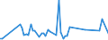 KN 68129300 /Exporte /Einheit = Preise (Euro/Tonne) /Partnerland: Slowenien /Meldeland: Eur27_2020 /68129300:Dichtungsmaterial aus Zusammengepressten Asbestfasern und Elastomeren, in Platten Oder Rollen (Ausg. von Crocidolite-asbest)