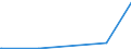 KN 68129300 /Exporte /Einheit = Preise (Euro/Tonne) /Partnerland: Bosn.-herzegowina /Meldeland: Europäische Union /68129300:Dichtungsmaterial aus Zusammengepressten Asbestfasern und Elastomeren, in Platten Oder Rollen (Ausg. von Crocidolite-asbest)