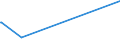 KN 68129300 /Exporte /Einheit = Preise (Euro/Tonne) /Partnerland: Aegypten /Meldeland: Europäische Union /68129300:Dichtungsmaterial aus Zusammengepressten Asbestfasern und Elastomeren, in Platten Oder Rollen (Ausg. von Crocidolite-asbest)