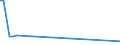 KN 68129300 /Exporte /Einheit = Preise (Euro/Tonne) /Partnerland: Nigeria /Meldeland: Europäische Union /68129300:Dichtungsmaterial aus Zusammengepressten Asbestfasern und Elastomeren, in Platten Oder Rollen (Ausg. von Crocidolite-asbest)