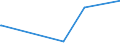 KN 68129300 /Exporte /Einheit = Preise (Euro/Tonne) /Partnerland: Angola /Meldeland: Europäische Union /68129300:Dichtungsmaterial aus Zusammengepressten Asbestfasern und Elastomeren, in Platten Oder Rollen (Ausg. von Crocidolite-asbest)