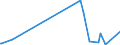 KN 68129300 /Exporte /Einheit = Preise (Euro/Tonne) /Partnerland: Usa /Meldeland: Europäische Union /68129300:Dichtungsmaterial aus Zusammengepressten Asbestfasern und Elastomeren, in Platten Oder Rollen (Ausg. von Crocidolite-asbest)