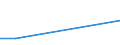 KN 68129300 /Exporte /Einheit = Preise (Euro/Tonne) /Partnerland: Groenland /Meldeland: Europäische Union /68129300:Dichtungsmaterial aus Zusammengepressten Asbestfasern und Elastomeren, in Platten Oder Rollen (Ausg. von Crocidolite-asbest)