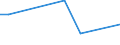 KN 68129300 /Exporte /Einheit = Preise (Euro/Tonne) /Partnerland: Kolumbien /Meldeland: Europäische Union /68129300:Dichtungsmaterial aus Zusammengepressten Asbestfasern und Elastomeren, in Platten Oder Rollen (Ausg. von Crocidolite-asbest)