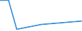 KN 68129300 /Exporte /Einheit = Preise (Euro/Tonne) /Partnerland: Brasilien /Meldeland: Europäische Union /68129300:Dichtungsmaterial aus Zusammengepressten Asbestfasern und Elastomeren, in Platten Oder Rollen (Ausg. von Crocidolite-asbest)