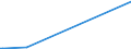 KN 68129300 /Exporte /Einheit = Preise (Euro/Tonne) /Partnerland: Israel /Meldeland: Europäische Union /68129300:Dichtungsmaterial aus Zusammengepressten Asbestfasern und Elastomeren, in Platten Oder Rollen (Ausg. von Crocidolite-asbest)