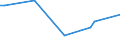 KN 68129300 /Exporte /Einheit = Preise (Euro/Tonne) /Partnerland: Saudi-arab. /Meldeland: Europäische Union /68129300:Dichtungsmaterial aus Zusammengepressten Asbestfasern und Elastomeren, in Platten Oder Rollen (Ausg. von Crocidolite-asbest)