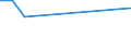 KN 68129300 /Exporte /Einheit = Preise (Euro/Tonne) /Partnerland: Katar /Meldeland: Europäische Union /68129300:Dichtungsmaterial aus Zusammengepressten Asbestfasern und Elastomeren, in Platten Oder Rollen (Ausg. von Crocidolite-asbest)