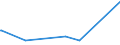 KN 68129300 /Exporte /Einheit = Preise (Euro/Tonne) /Partnerland: Suedkorea /Meldeland: Europäische Union /68129300:Dichtungsmaterial aus Zusammengepressten Asbestfasern und Elastomeren, in Platten Oder Rollen (Ausg. von Crocidolite-asbest)