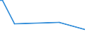 KN 68129300 /Exporte /Einheit = Preise (Euro/Tonne) /Partnerland: Taiwan /Meldeland: Eur27_2020 /68129300:Dichtungsmaterial aus Zusammengepressten Asbestfasern und Elastomeren, in Platten Oder Rollen (Ausg. von Crocidolite-asbest)