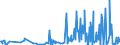 KN 68129300 /Exporte /Einheit = Preise (Euro/Tonne) /Partnerland: Intra-eur /Meldeland: Eur27_2020 /68129300:Dichtungsmaterial aus Zusammengepressten Asbestfasern und Elastomeren, in Platten Oder Rollen (Ausg. von Crocidolite-asbest)