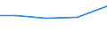 KN 68129910 /Exporte /Einheit = Preise (Euro/Tonne) /Partnerland: Daenemark /Meldeland: Eur27_2020 /68129910:Asbestfasern, Bearbeitet; Mischungen auf der Grundlage von Asbest Oder auf der Grundlage von Asbest und Magnesiumcarbonat (Ausg. von Crocidolite-asbest)