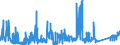 CN 6812 /Exports /Unit = Prices (Euro/ton) /Partner: Germany /Reporter: Eur27_2020 /6812:Fabricated Asbestos Fibres; Mixtures With a Basis of Asbestos or With a Basis of Asbestos and Magnesium Carbonate; Articles of Such Mixtures or of Asbestos, E.g., Thread, Woven Fabric, Clothing, Headgear, Footwear, Gaskets, Whether or not Reinforced (Excl. Friction Material With a Basis of Asbestos, and Articles of Asbestos-cement)