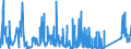 KN 6812 /Exporte /Einheit = Preise (Euro/Tonne) /Partnerland: Irland /Meldeland: Eur27_2020 /6812:Asbestfasern, Bearbeitet; Mischungen auf der Grundlage von Asbest Oder auf der Grundlage von Asbest und Magnesiumcarbonat; Waren aus Solchen Mischungen Oder aus Asbest `z.b. Garne, Gewebe, Kleidung, Kopfbedeckungen, Schuhe, Dichtungen`, Auch Bewehrt (Ausg. Reibungsbeläge auf der Grundlage von Asbest Sowie Waren aus Asbestzement)