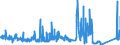 CN 6812 /Exports /Unit = Prices (Euro/ton) /Partner: Finland /Reporter: Eur27_2020 /6812:Fabricated Asbestos Fibres; Mixtures With a Basis of Asbestos or With a Basis of Asbestos and Magnesium Carbonate; Articles of Such Mixtures or of Asbestos, E.g., Thread, Woven Fabric, Clothing, Headgear, Footwear, Gaskets, Whether or not Reinforced (Excl. Friction Material With a Basis of Asbestos, and Articles of Asbestos-cement)