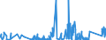 CN 6812 /Exports /Unit = Prices (Euro/ton) /Partner: Bulgaria /Reporter: Eur27_2020 /6812:Fabricated Asbestos Fibres; Mixtures With a Basis of Asbestos or With a Basis of Asbestos and Magnesium Carbonate; Articles of Such Mixtures or of Asbestos, E.g., Thread, Woven Fabric, Clothing, Headgear, Footwear, Gaskets, Whether or not Reinforced (Excl. Friction Material With a Basis of Asbestos, and Articles of Asbestos-cement)