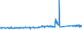 KN 68138100 /Exporte /Einheit = Preise (Euro/Tonne) /Partnerland: Ver.koenigreich /Meldeland: Eur27_2020 /68138100:Bremsbeläge und Bremsklötze, Nichtmontiert, auf der Grundlage von Mineralischen Stoffen Oder Zellstoff, Auch in Verbindung mit Spinnstoffen Oder Anderen Stoffen (Ausg. Asbest Enthaltend