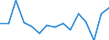 KN 68138900 /Exporte /Einheit = Preise (Euro/Tonne) /Partnerland: Ver.koenigreich(Ohne Nordirland) /Meldeland: Eur27_2020 /68138900:Reibungsbeläge `z.b. Platten, Rollen, Streifen, Segmente, Scheiben, Ringe, Klötze`, für Kupplungen und Dergl., auf der Grundlage von Mineralischen Stoffen Oder Zellstoff, Auch in Verbindung mit Spinnstoffen Oder Anderen Stoffen (Ausg. Asbest Enthaltend Sowie Bremsbeläge und Bremsklötze)