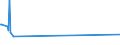 KN 68138900 /Exporte /Einheit = Preise (Euro/Tonne) /Partnerland: Tadschikistan /Meldeland: Europäische Union /68138900:Reibungsbeläge `z.b. Platten, Rollen, Streifen, Segmente, Scheiben, Ringe, Klötze`, für Kupplungen und Dergl., auf der Grundlage von Mineralischen Stoffen Oder Zellstoff, Auch in Verbindung mit Spinnstoffen Oder Anderen Stoffen (Ausg. Asbest Enthaltend Sowie Bremsbeläge und Bremsklötze)