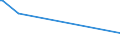 KN 68138900 /Exporte /Einheit = Preise (Euro/Tonne) /Partnerland: Sierra Leone /Meldeland: Europäische Union /68138900:Reibungsbeläge `z.b. Platten, Rollen, Streifen, Segmente, Scheiben, Ringe, Klötze`, für Kupplungen und Dergl., auf der Grundlage von Mineralischen Stoffen Oder Zellstoff, Auch in Verbindung mit Spinnstoffen Oder Anderen Stoffen (Ausg. Asbest Enthaltend Sowie Bremsbeläge und Bremsklötze)