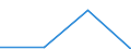 KN 6813 /Exporte /Einheit = Preise (Euro/Tonne) /Partnerland: Faeroer /Meldeland: Eur27 /6813:Reibungsbeläge `z.b. Platten, Rollen, Streifen, Segmente, Scheiben, Ringe, Klötze`, Nichtmontiert, für Bremsen, Kupplungen und Dergl., auf der Grundlage von Asbest, Anderen Mineralischen Stoffen Oder Zellstoff, Auch in Verbindung mit Spinnstoffen Oder Anderen Stoffen (Ausg. Montierte Bremsbeläge)