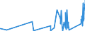 KN 6813 /Exporte /Einheit = Preise (Euro/Tonne) /Partnerland: S.tome /Meldeland: Eur27_2020 /6813:Reibungsbeläge `z.b. Platten, Rollen, Streifen, Segmente, Scheiben, Ringe, Klötze`, Nichtmontiert, für Bremsen, Kupplungen und Dergl., auf der Grundlage von Asbest, Anderen Mineralischen Stoffen Oder Zellstoff, Auch in Verbindung mit Spinnstoffen Oder Anderen Stoffen (Ausg. Montierte Bremsbeläge)