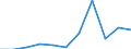 KN 68141000 /Exporte /Einheit = Preise (Euro/Tonne) /Partnerland: Belgien/Luxemburg /Meldeland: Eur27 /68141000:Platten, Blätter Oder Streifen aus Agglomeriertem Oder Rekonstituiertem Glimmer, Auch auf Unterlagen aus Papier, Pappe Oder aus Anderen Stoffen, in Rollen Oder Lediglich Quadratisch Oder Rechteckig Zugeschnitten