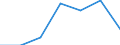 KN 68141000 /Exporte /Einheit = Preise (Euro/Tonne) /Partnerland: Schweiz /Meldeland: Eur27 /68141000:Platten, Blätter Oder Streifen aus Agglomeriertem Oder Rekonstituiertem Glimmer, Auch auf Unterlagen aus Papier, Pappe Oder aus Anderen Stoffen, in Rollen Oder Lediglich Quadratisch Oder Rechteckig Zugeschnitten