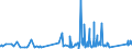 KN 68141000 /Exporte /Einheit = Preise (Euro/Tonne) /Partnerland: Lettland /Meldeland: Eur27_2020 /68141000:Platten, Blätter Oder Streifen aus Agglomeriertem Oder Rekonstituiertem Glimmer, Auch auf Unterlagen aus Papier, Pappe Oder aus Anderen Stoffen, in Rollen Oder Lediglich Quadratisch Oder Rechteckig Zugeschnitten