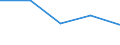 KN 68141000 /Exporte /Einheit = Preise (Euro/Tonne) /Partnerland: Tschechoslow /Meldeland: Eur27 /68141000:Platten, Blätter Oder Streifen aus Agglomeriertem Oder Rekonstituiertem Glimmer, Auch auf Unterlagen aus Papier, Pappe Oder aus Anderen Stoffen, in Rollen Oder Lediglich Quadratisch Oder Rechteckig Zugeschnitten